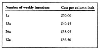frequency rates